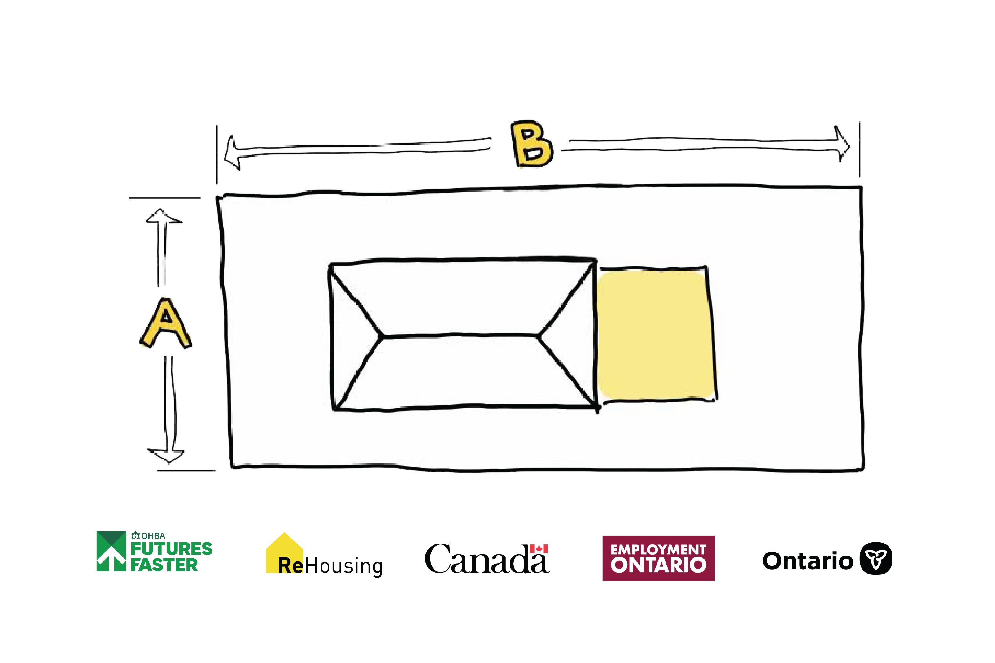 Introduction to Site Feasibility